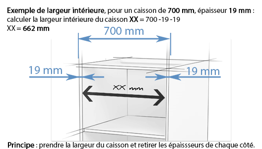 calculer largeur intérieure du caisson